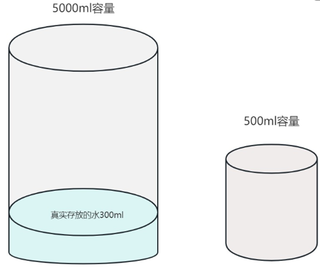 强制类型转换