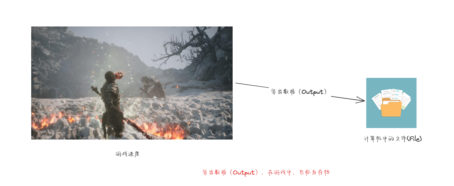 IO流概述