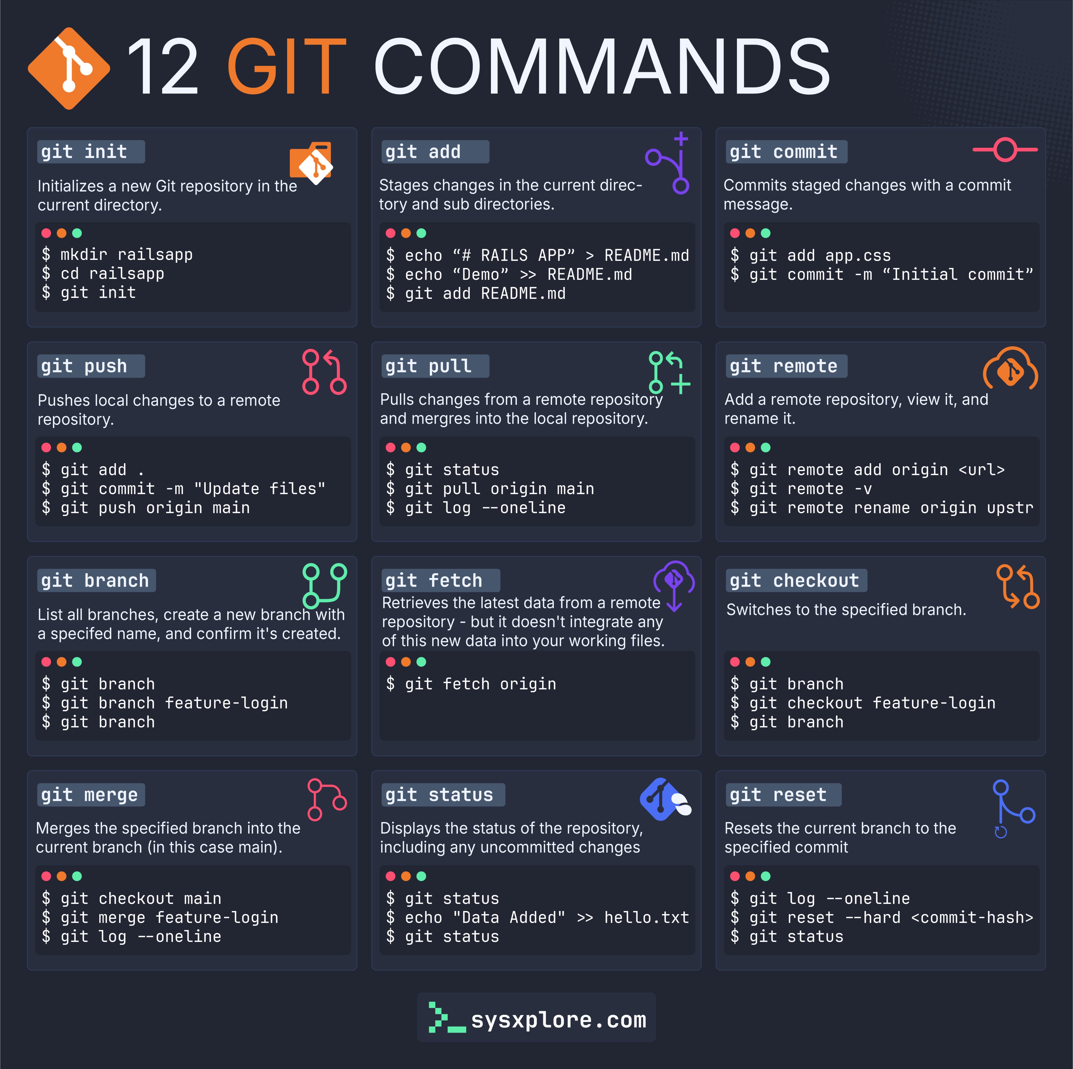 Git-学习笔记