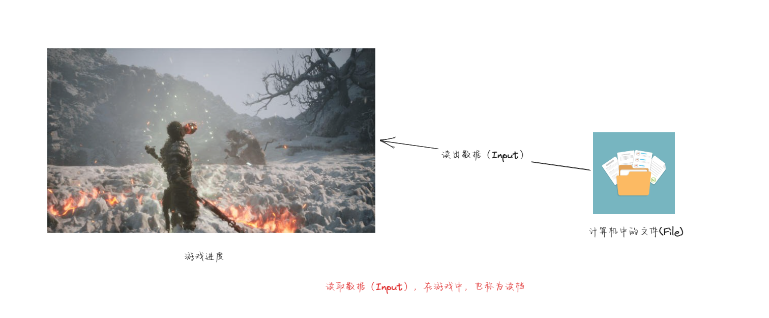 IO流概述