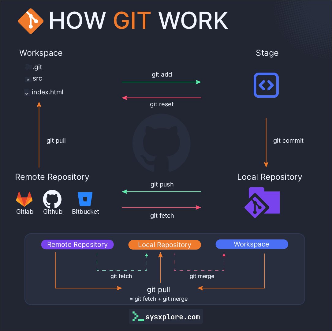 Git-学习笔记