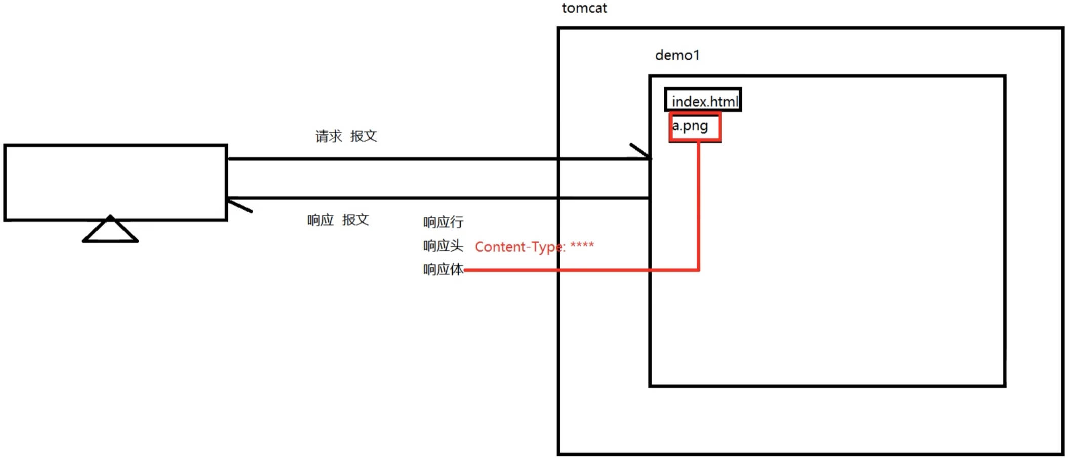 静态资源获取流程