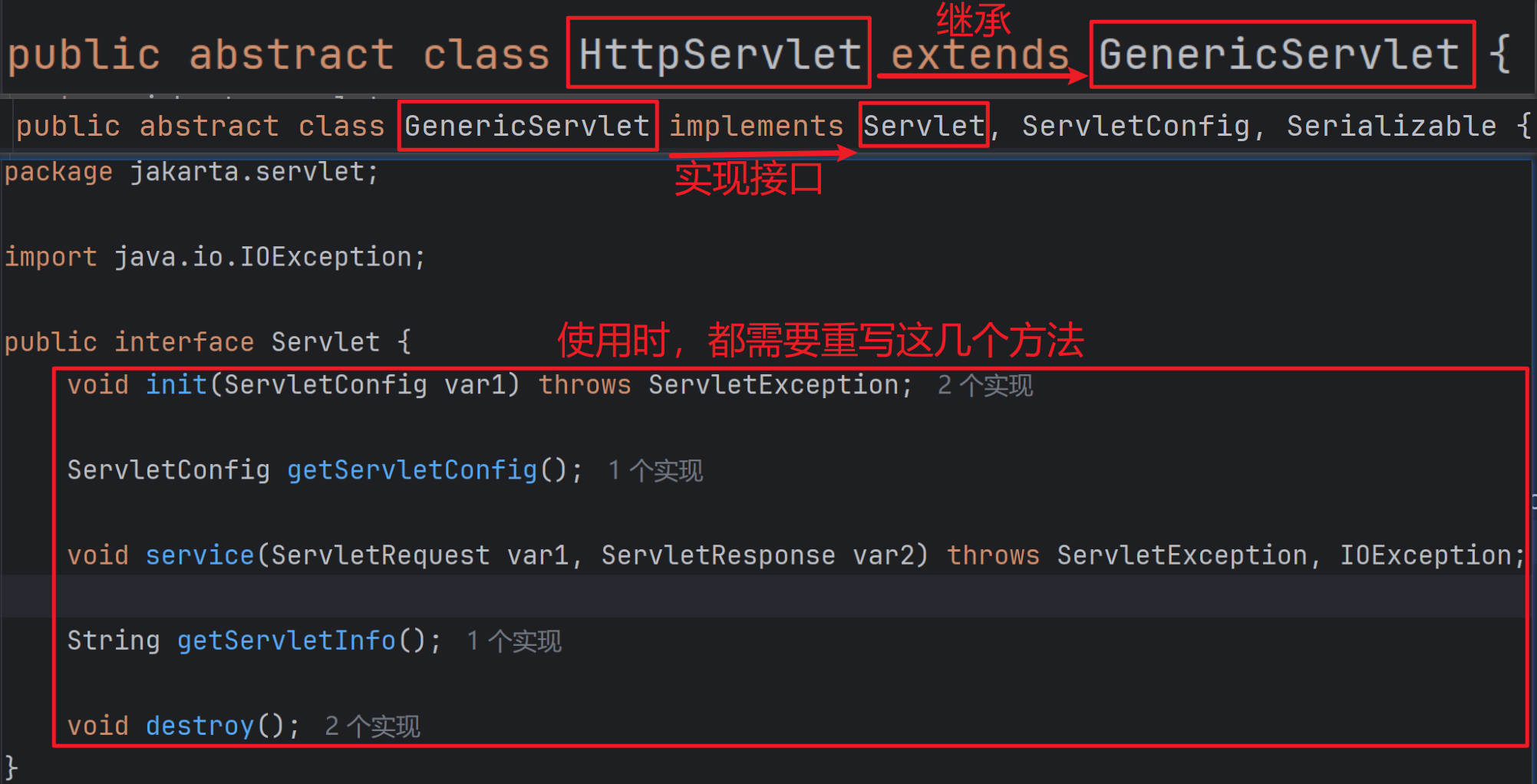 Servlet继承结构