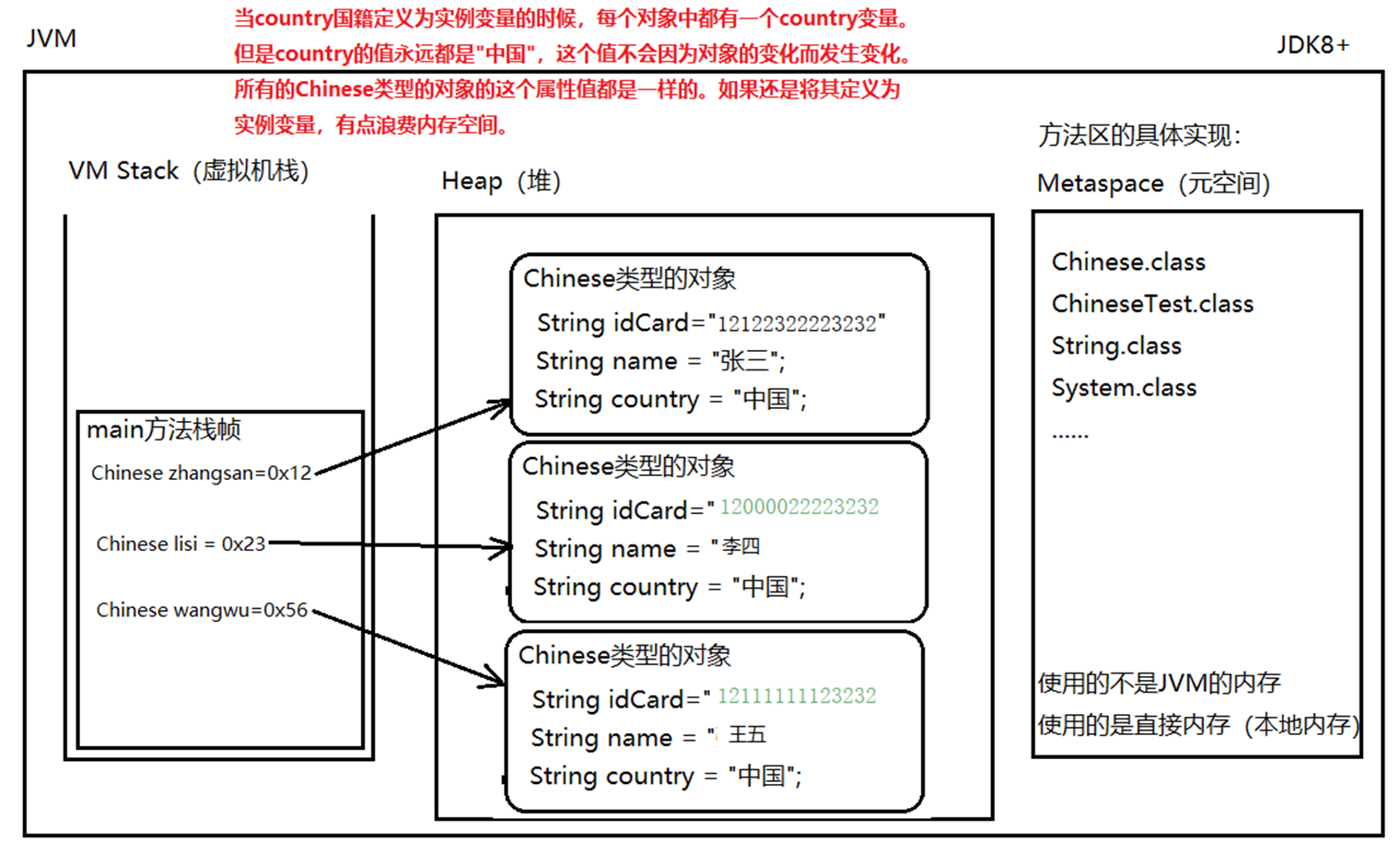 静态成员变量