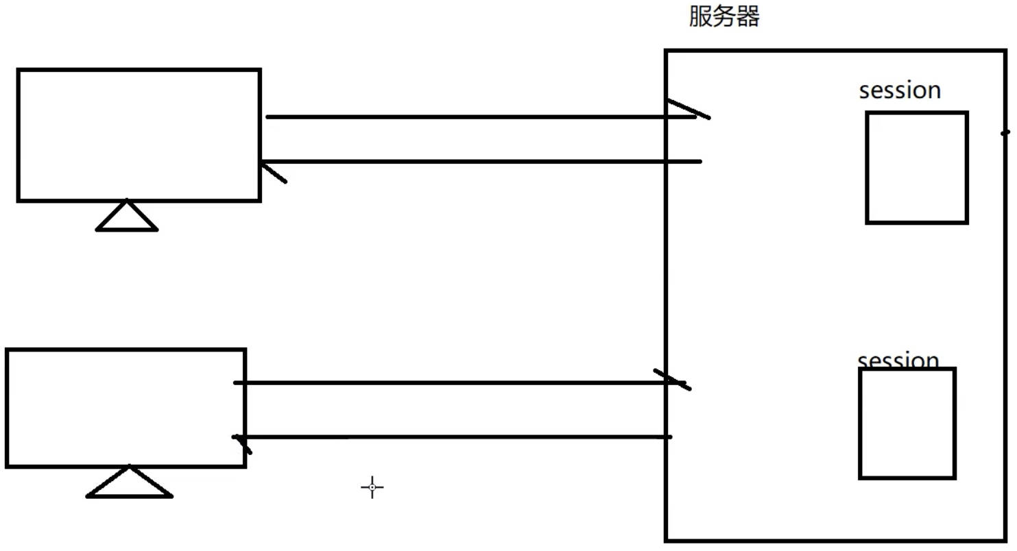 HttpSession的使用