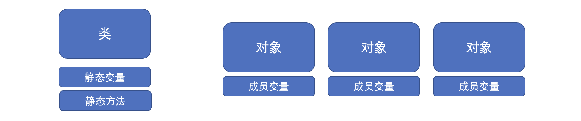 静态变量