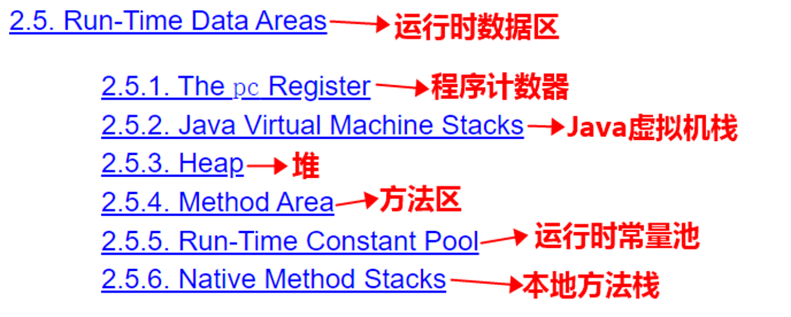 JVM体系结构