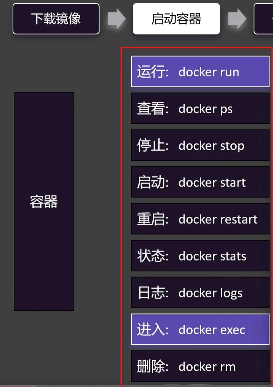Docker快速通关