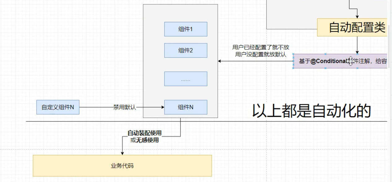 SpringBoot快速入门