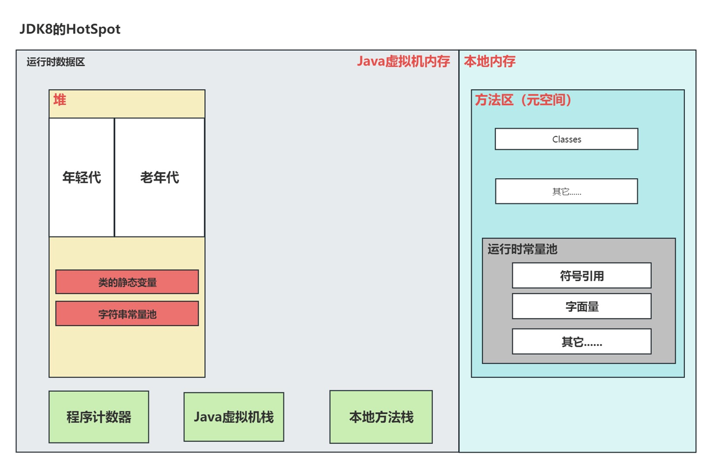 JDK8的HotSpot