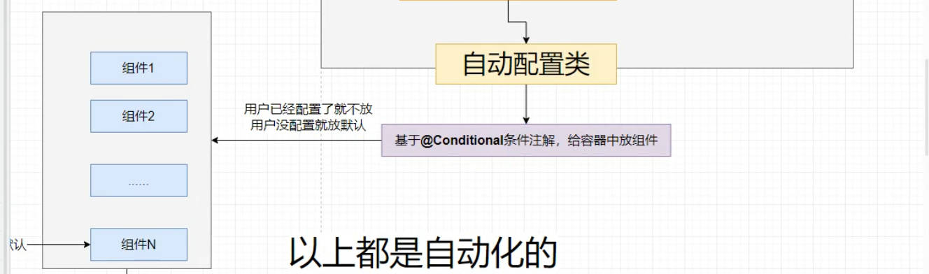 SpringBoot快速入门