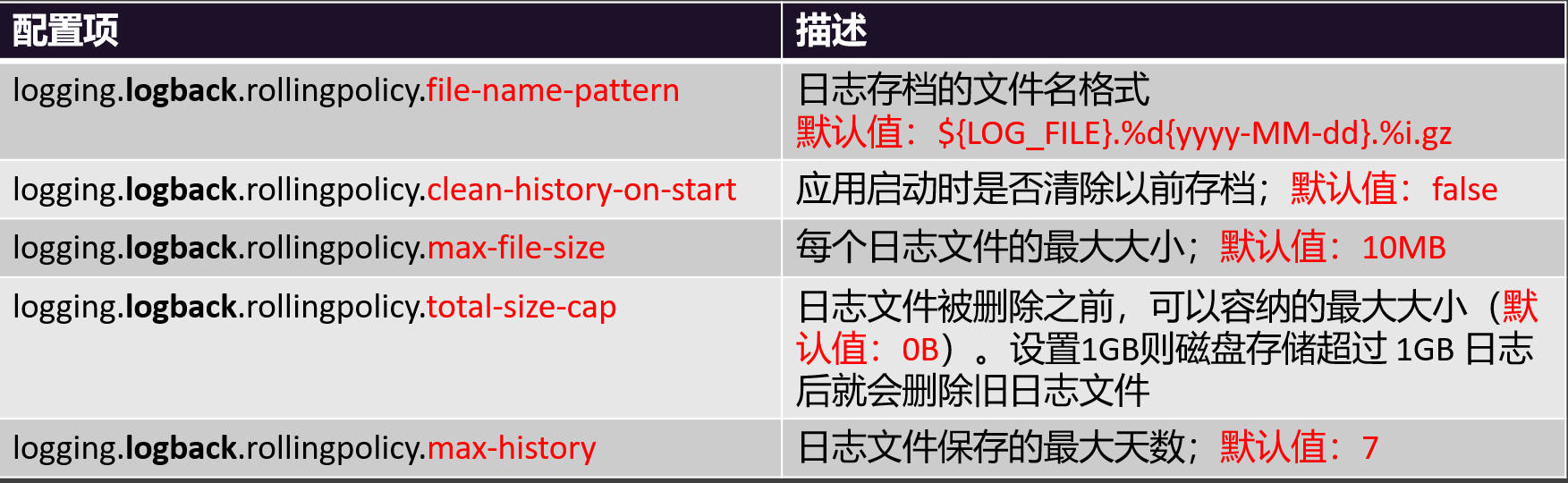 SpringBoot基础功能