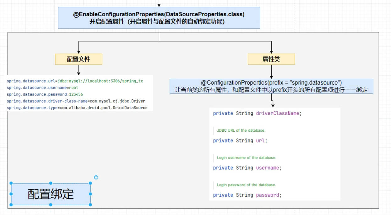 SpringBoot快速入门