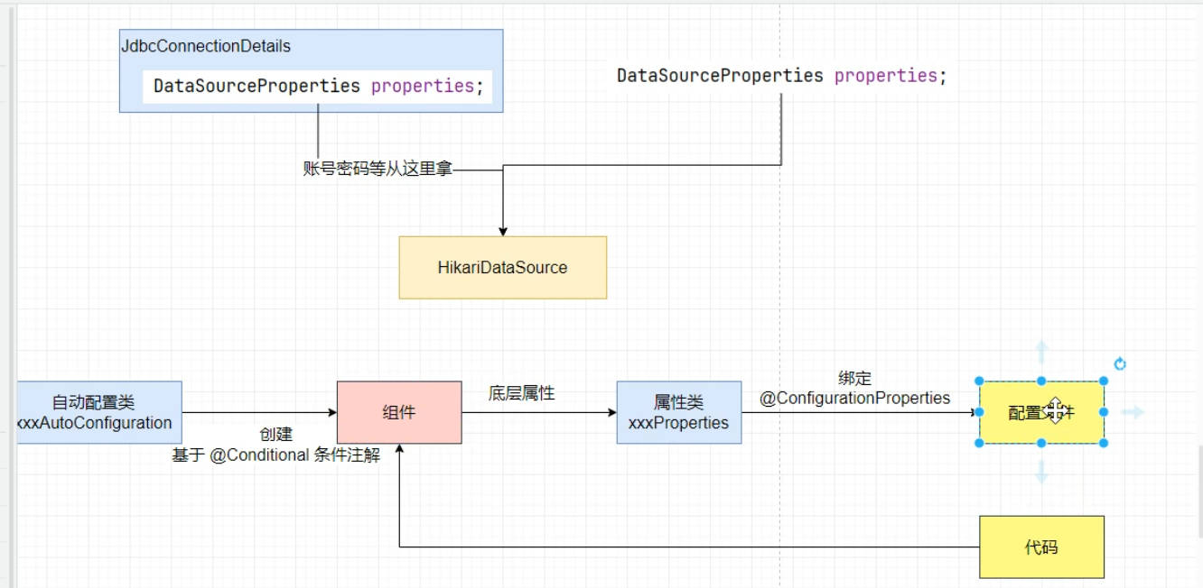 SpringBoot快速入门