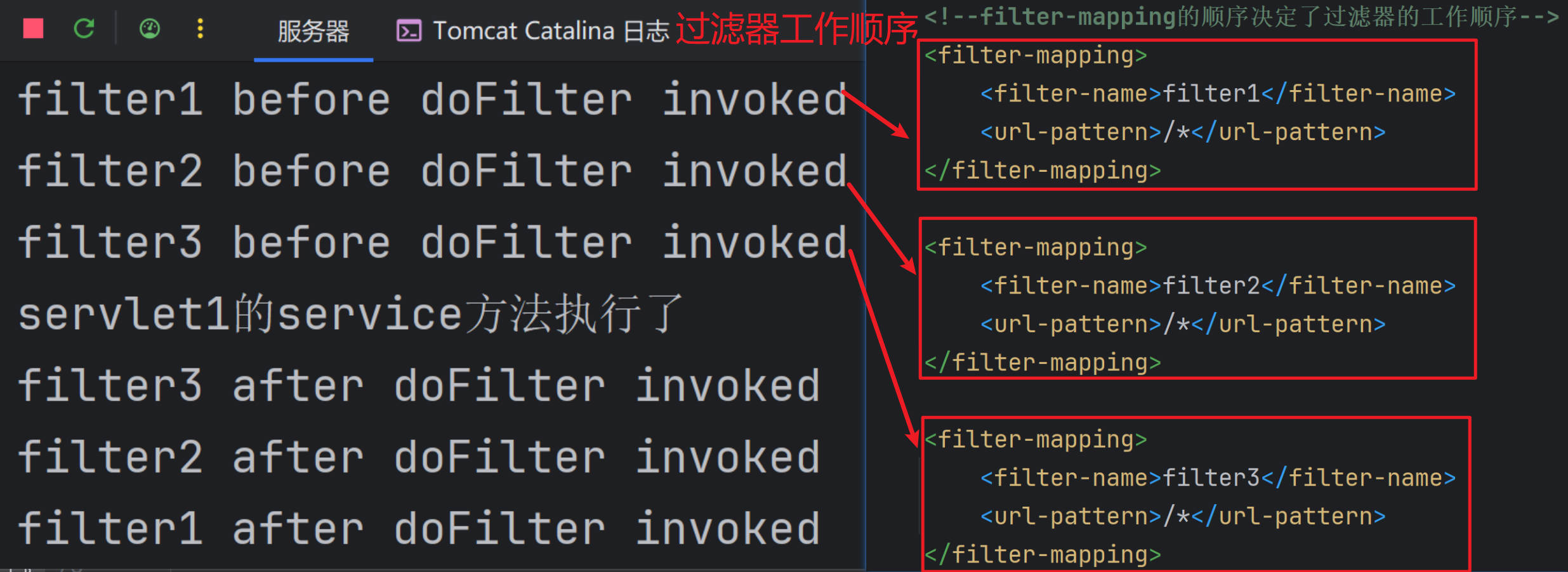过滤器链的使用