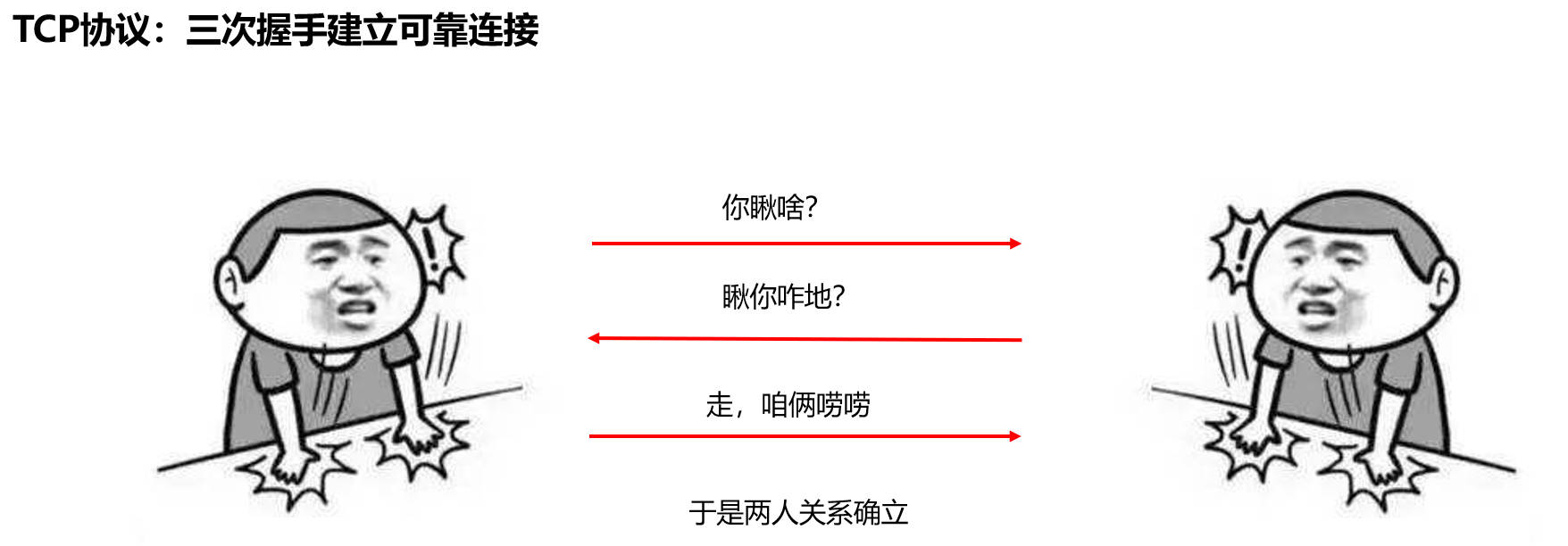 TCP协议的三次握手(通道建立)