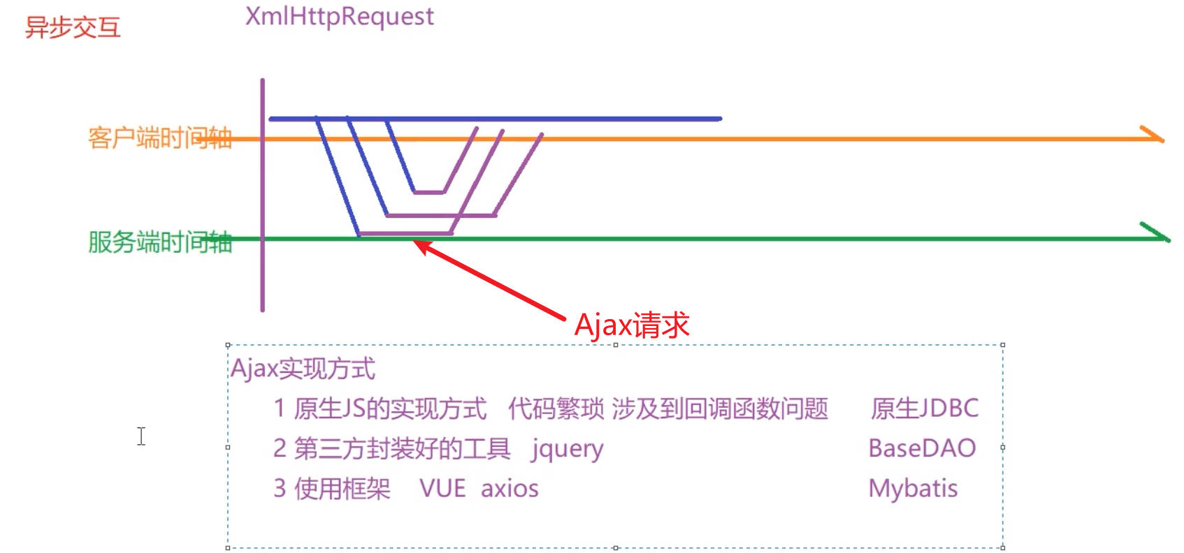 过滤器控制登录校验