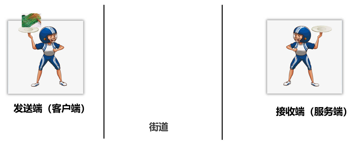 UDP协议编程概述