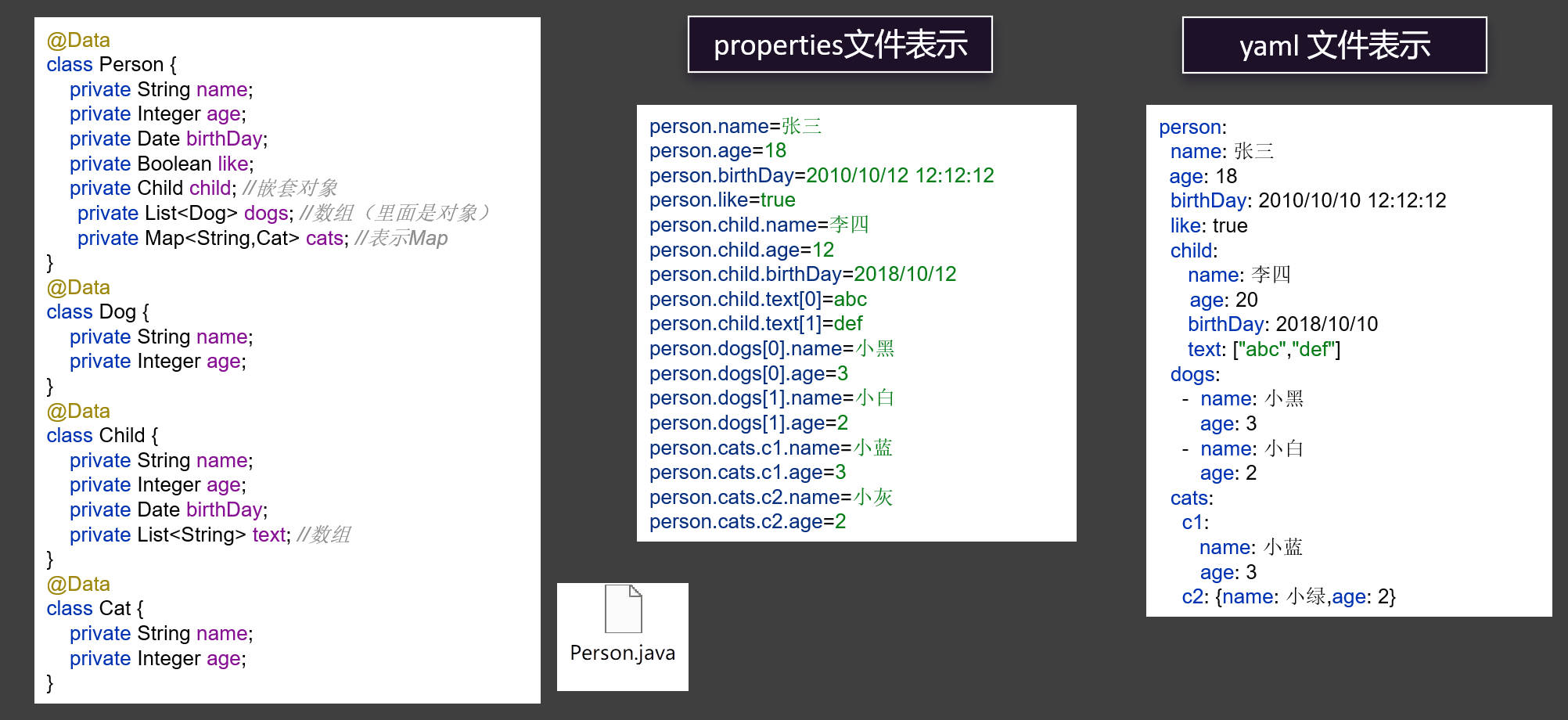 SpringBoot基础功能