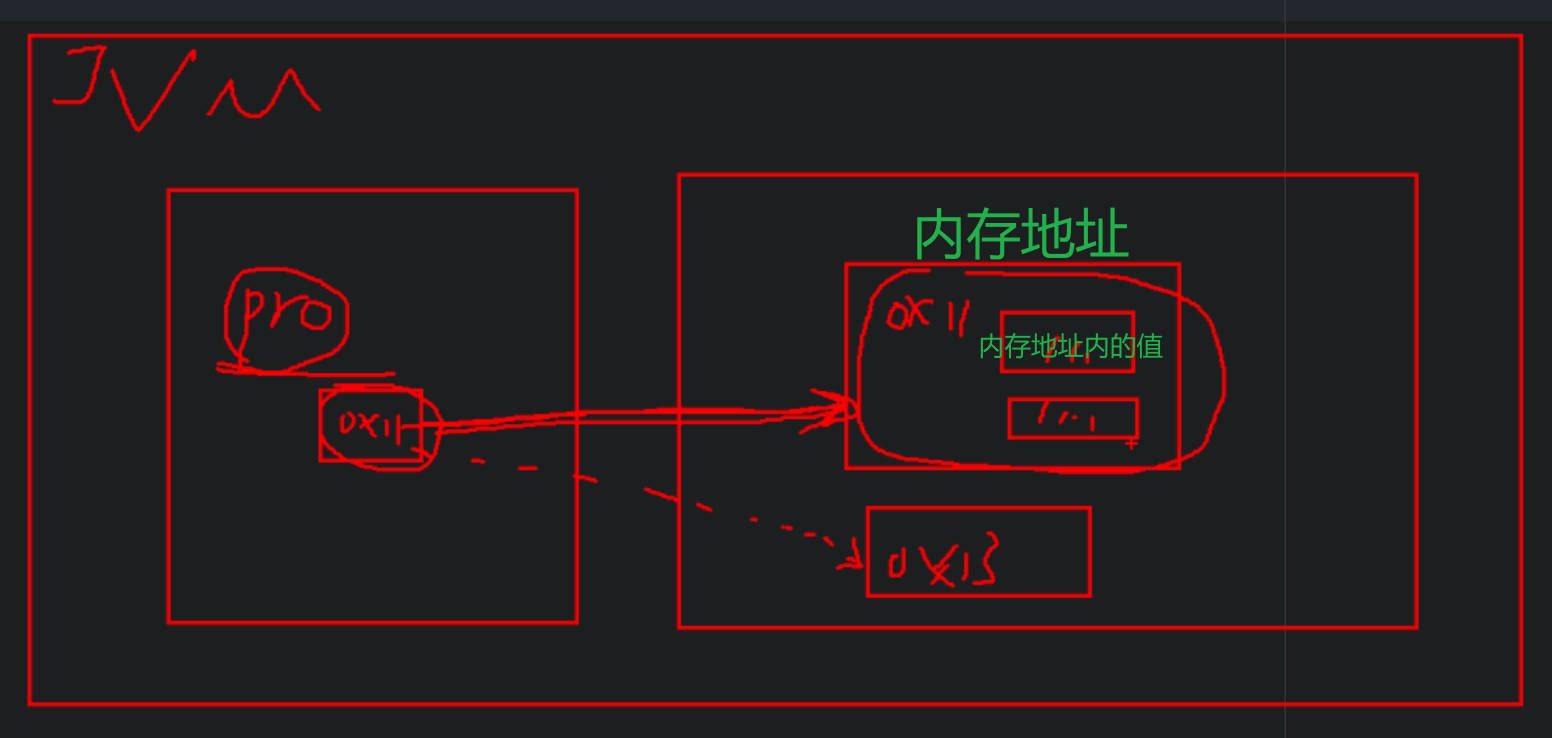 final关键字