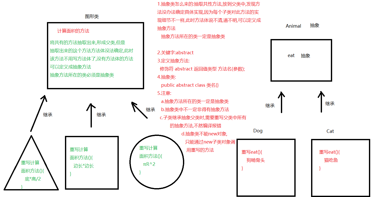 抽象类