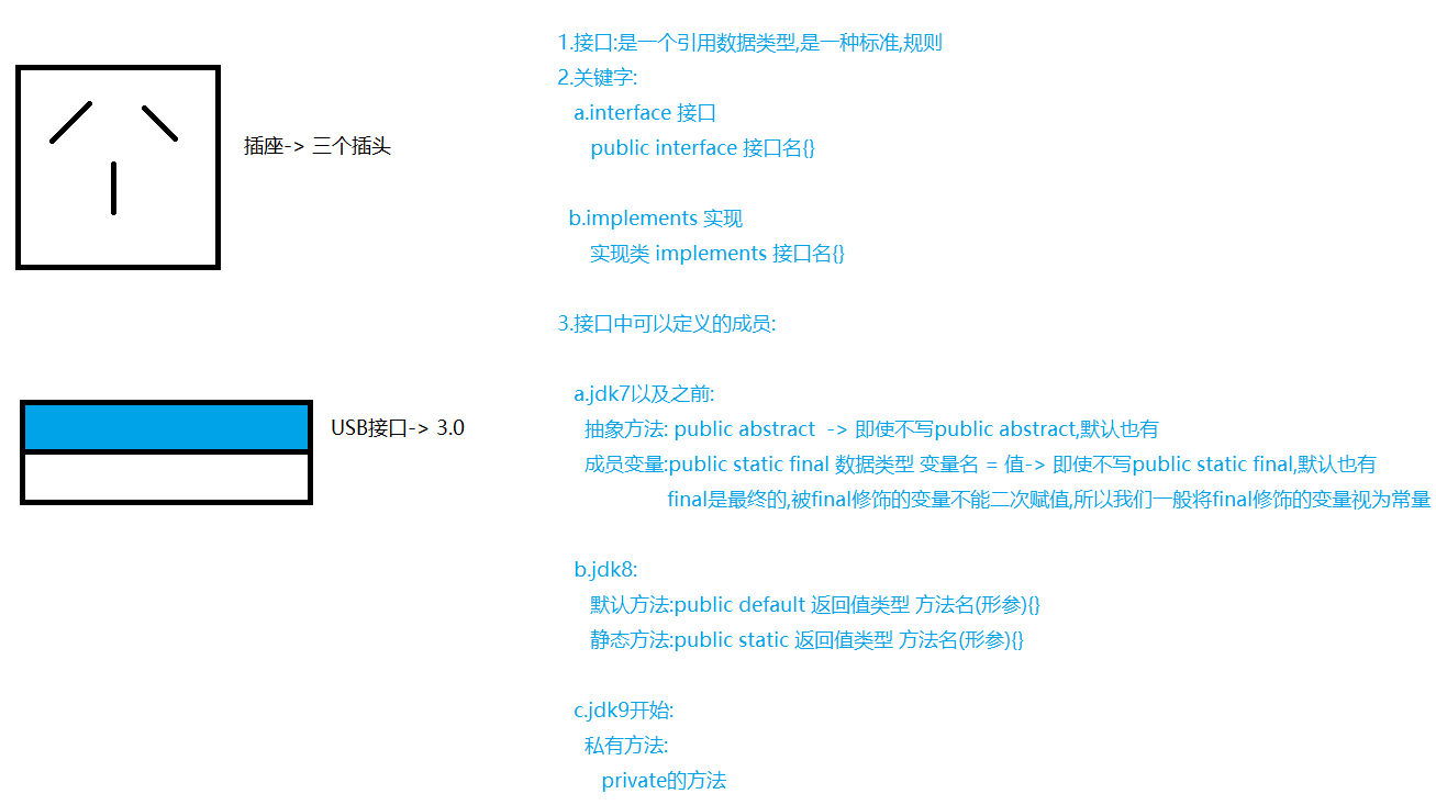 接口