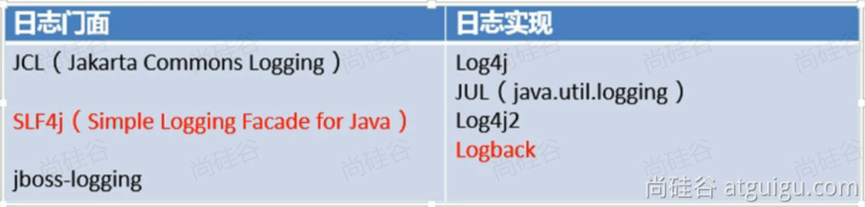 SpringBoot基础功能